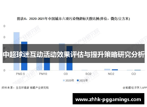 中超球迷互动活动效果评估与提升策略研究分析