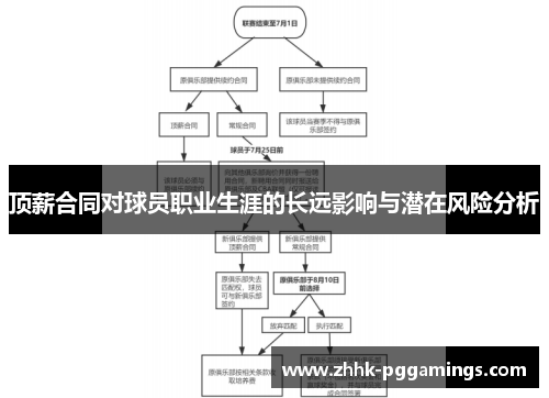 顶薪合同对球员职业生涯的长远影响与潜在风险分析 顶薪合同对球员职业生涯的长远影响与潜在风险分析
