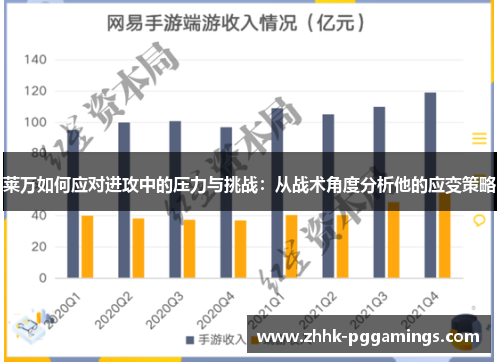 莱万如何应对进攻中的压力与挑战:从战术角度分析他的应变策略 莱万如何应对进攻中的压力与挑战:从战术角度分析他的应变策略