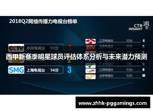 西甲新赛季明星球员评估体系分析与未来潜力预测 西甲新赛季明星球员评估体系分析与未来潜力预测