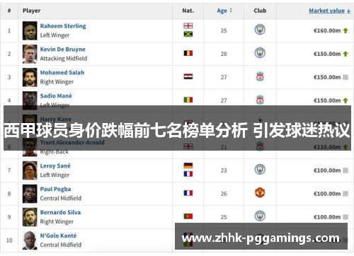 西甲球员身价跌幅前七名榜单分析 引发球迷热议 西甲球员身价跌幅前七名榜单分析 引发球迷热议