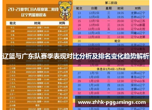 辽篮与广东队赛季表现对比分析及排名变化趋势解析 辽篮与广东队赛季表现对比分析及排名变化趋势解析