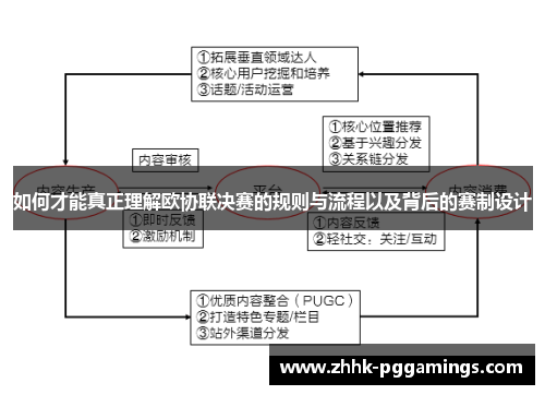 如何才能真正理解欧协联决赛的规则与流程以及背后的赛制设计 如何才能真正理解欧协联决赛的规则与流程以及背后的赛制设计