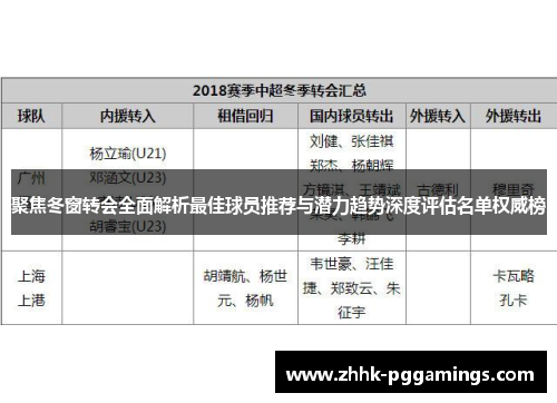 聚焦冬窗转会全面解析最佳球员推荐与潜力趋势深度评估名单权威榜 聚焦冬窗转会全面解析最佳球员推荐与潜力趋势深度评估名单权威榜