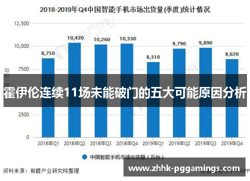 霍伊伦连续11场未能破门的五大可能原因分析