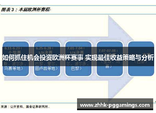 如何抓住机会投资欧洲杯赛事 实现最佳收益策略与分析