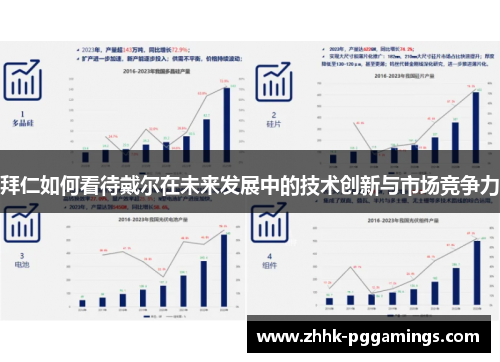 拜仁如何看待戴尔在未来发展中的技术创新与市场竞争力