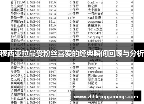 穆西亚拉最受粉丝喜爱的经典瞬间回顾与分析